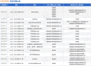 中铁沈阳局作为原告/上诉人的1起涉及返还纠纷的诉讼将于2025年8月19日开庭