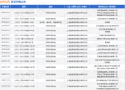 起帆电缆作为原告/上诉人的1起涉及买卖合同纠纷的诉讼将于2025年8月19日开庭