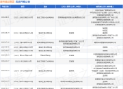 通号建设集团作为被告/被上诉人的1起涉及建设工程合同纠纷的诉讼将于2025年8月19日开庭