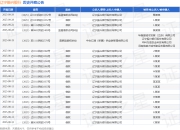 辽宁振兴银行作为被告/被上诉人的1起涉及票据追索权纠纷的诉讼将于2025年8月19日开庭
