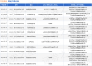 万达商业作为被告/被上诉人的1起涉及租赁合同纠纷的诉讼将于2025年8月19日开庭