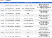 万达商业作为被告/被上诉人的1起涉及租赁合同纠纷的诉讼将于2025年8月19日开庭
