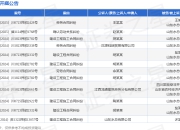 山东水总作为被告/被上诉人的1起涉及劳务合同纠纷的诉讼将于2025年8月19日开庭