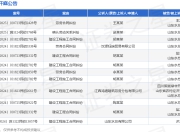 山东水总作为被告/被上诉人的1起涉及劳务合同纠纷的诉讼将于2025年8月19日开庭