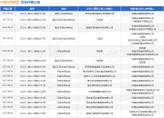 中建安装集团作为被告/被上诉人的1起涉及劳务合同纠纷的诉讼将于2025年8月19日开庭