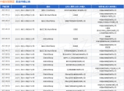 中建安装集团作为被告/被上诉人的1起涉及劳务合同纠纷的诉讼将于2025年8月19日开庭
