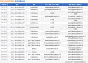 南通五建控股集团作为原告/上诉人的1起涉及不当得利纠纷的诉讼将于2025年8月19日开庭