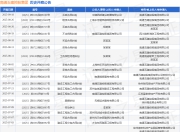 南通五建控股集团作为原告/上诉人的1起涉及不当得利纠纷的诉讼将于2025年8月19日开庭