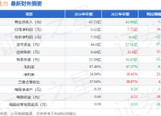 2025年中报简析 净利润增16.97% 天士力 600535 应收账款上升