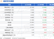 2025年中报简析 净利润增16.97% 天士力 600535 应收账款上升