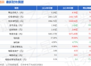公司公告汇总 伟创电气拟使用最高额不超过4亿元的部分闲置募集资金进行现金管理