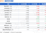 盈趣科技（002925）2025年中报简析：营收净利润同比双双增长，公司应收账款体量较大