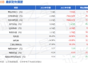 优刻得（688158）2025年中报简析：营收上升亏损收窄，盈利能力上升