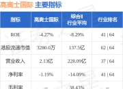 高奥士国际(08042.HK)发布中期业绩，净利润232.6万港元