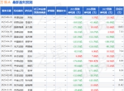 万科Ａ：8月22日召开分析师会议，广发证券、华泰证券等多家机构参与