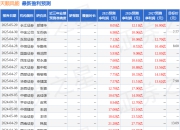 天顺风能：8月22日接受机构调研，长江证券股份有限公司、中泰证券股份有限公司等多家机构参与