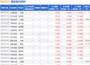 鼎龙股份：8月22日接受机构调研，华夏基金、国海证券等多家机构参与