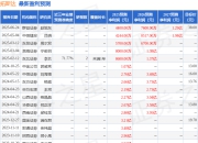 拓斯达：8月22日接受机构调研，Fullerton Fund Management Company Limited、凯基证券亚洲有限公司等多家机构参与