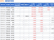 拓斯达：8月22日接受机构调研，Fullerton Fund Management Company Limited、凯基证券亚洲有限公司等多家机构参与