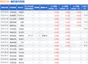 我武生物：8月22日接受机构调研，国联民生证券、兴业证券等多家机构参与