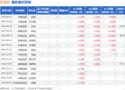 新强联：8月22日接受机构调研，华创证券、广发基金等多家机构参与