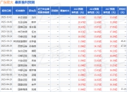 西南证券：首次覆盖广东宏大给予买入评级，目标价51.43元