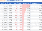 11月6日沪深主板融券净卖出排行榜：大唐发电融券净卖出居首
