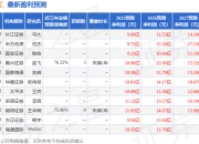 西南证券：首次覆盖江南化工给予买入评级，目标价8.16元