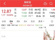 重大利好，小众题材沸腾！这些公司透露产能情况