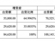 中粮期货获大股东中粮资本投资增资9.5亿，中国人寿放弃优先认购权股比降至29.57%