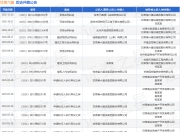 甘肃六建作为被告/被上诉人的1起涉及承揽合同纠纷的诉讼将于2025年12月24日开庭