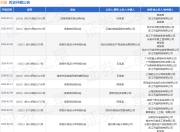天猫作为被告/被上诉人的1起涉及著作权权属、侵权纠纷的诉讼将于2025年12月24日开庭
