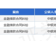 中银消费金融作为原告/上诉人的3起涉及金融借款合同纠纷的诉讼将于2025年12月24日开庭
