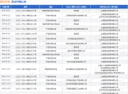 圆迈贸易作为被告/被上诉人的1起涉及侵害商标权纠纷的诉讼将于2025年12月24日开庭
