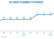 【ESG动态】宏川智慧（002930.SZ）获华证指数ESG最新评级AA，行业排名第1
