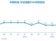 【ESG动态】天银机电（300342.SZ）获华证指数ESG最新评级CCC，行业排名第86
