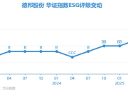 【ESG动态】德邦股份（603056.SH）获华证指数ESG最新评级BBB，行业排名第12
