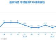 【ESG动态】航发科技（600391.SH）获华证指数ESG最新评级CCC，行业排名第33