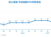 【ESG动态】匠心家居（301061.SZ）获华证指数ESG最新评级CCC，行业排名第89