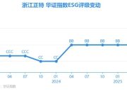 【ESG动态】浙江正特（001238.SZ）获华证指数ESG最新评级BB，行业排名第48