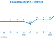 【ESG动态】永艺股份（603600.SH）获华证指数ESG最新评级A，行业排名第9