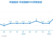 【ESG动态】华瓷股份（001216.SZ）获华证指数ESG最新评级BBB，行业排名第29