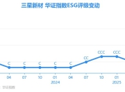【ESG动态】三星新材（603578.SH）获华证指数ESG最新评级CC，行业排名第132