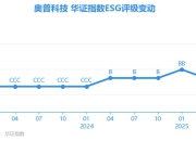 【ESG动态】奥普科技（603551.SH）获华证指数ESG最新评级B，行业排名第65