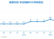 【ESG动态】奥普科技（603551.SH）获华证指数ESG最新评级B，行业排名第65