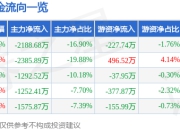 股票行情快报：通鼎互联（002491）7月4日主力资金净卖出2188.68万元