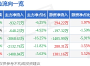 股票行情快报：隆盛科技（300680）7月4日主力资金净卖出932.72万元
