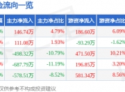 异动快报：神开股份（002278）3月13日13点23分触及涨停板