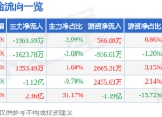 异动快报：广安爱众（600979）3月19日9点44分触及涨停板