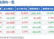 异动快报：星光农机（603789）3月19日9点44分触及涨停板